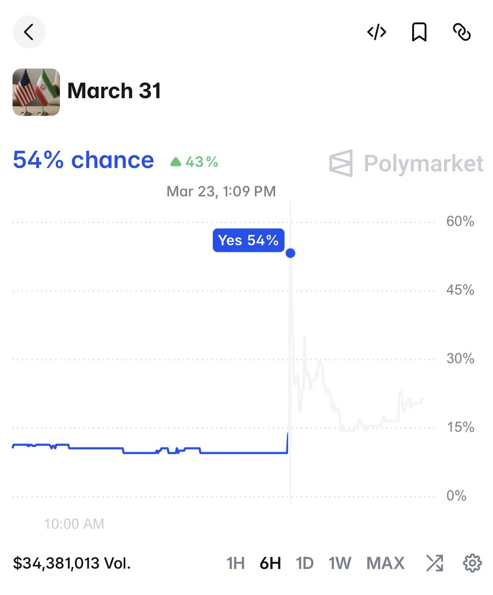 PolymarketHistory tweet media
