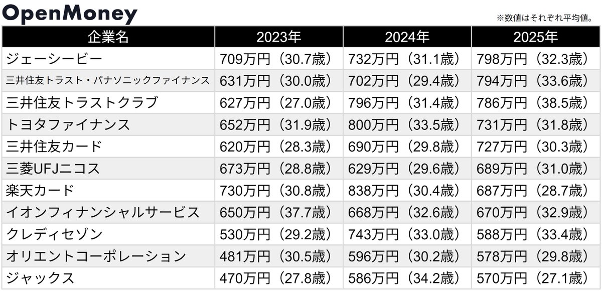 OpenMoney / オープンマネー【公式】 tweet media