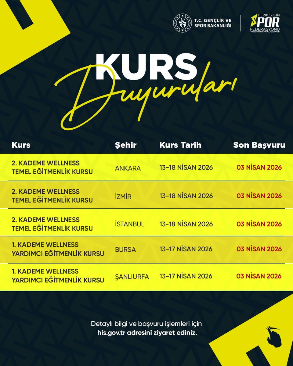 Herkes İçin Spor Federasyonu tweet media