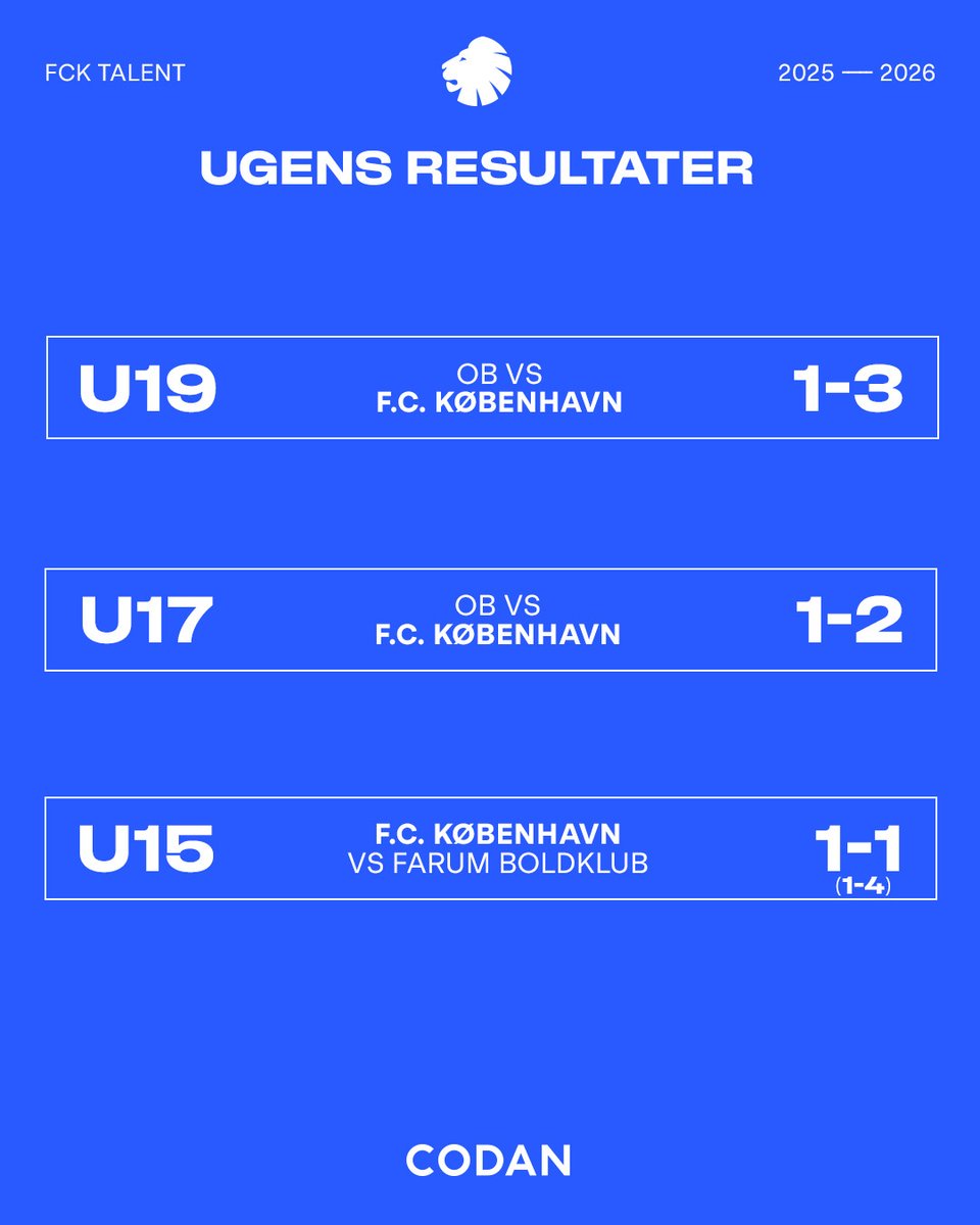 Ugens ligaresultater i Talent ⚪️🔵

To sejre i Odense i weekenden, mens U15 tabte på straffe i Farum. Efter landsholdspausen skal U19 i aktion på udebane mod Randers Freja den 7. april, før AaB kommer på besøg hos U19, U17 og U15 lørdag den 11. april 🦁

I samarbejde med Codan.