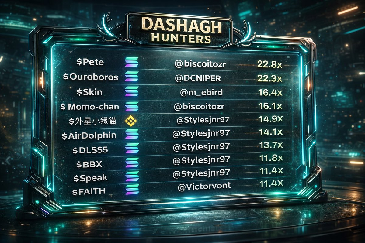Dashagh_hunters tweet media