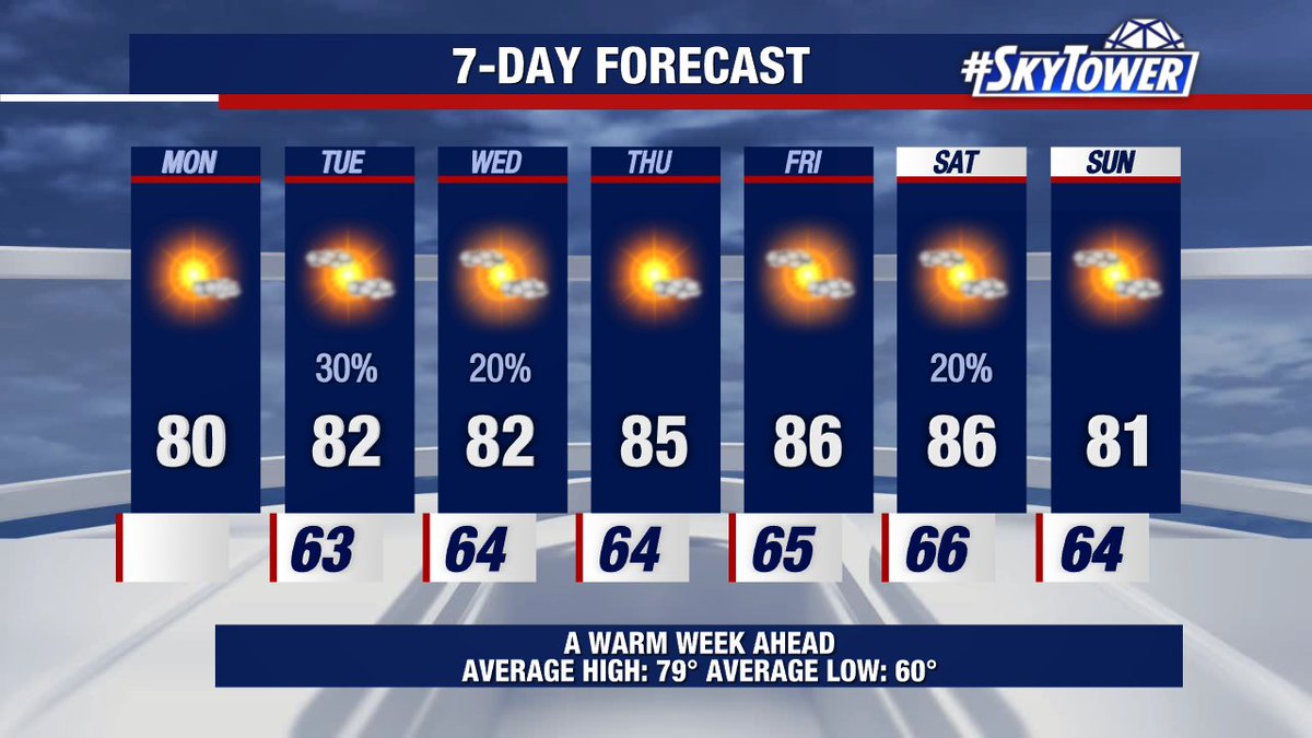 Dave Osterberg Fox13 tweet media