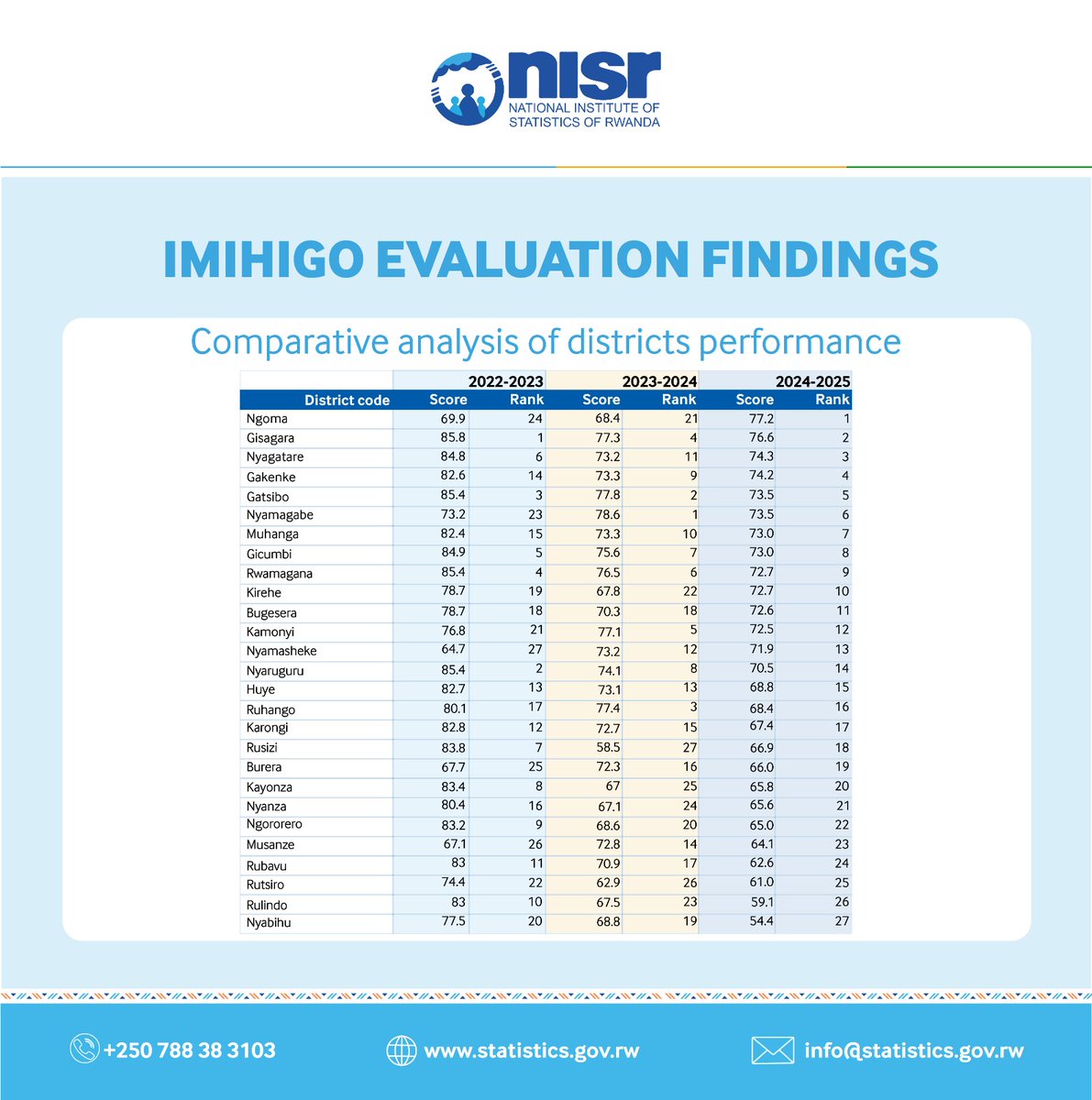 Oswald Oswakim tweet media