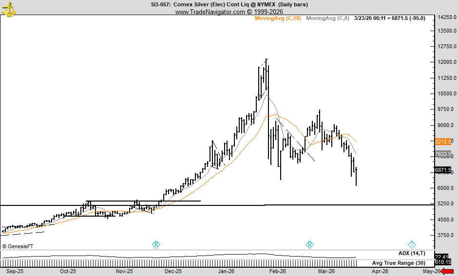 Peter Brandt tweet media