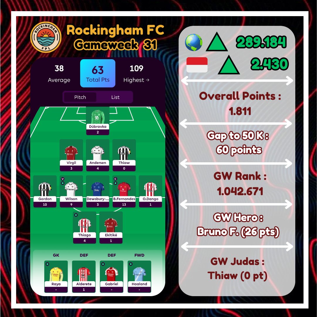 Rockingham FPL (Rohandi) tweet media