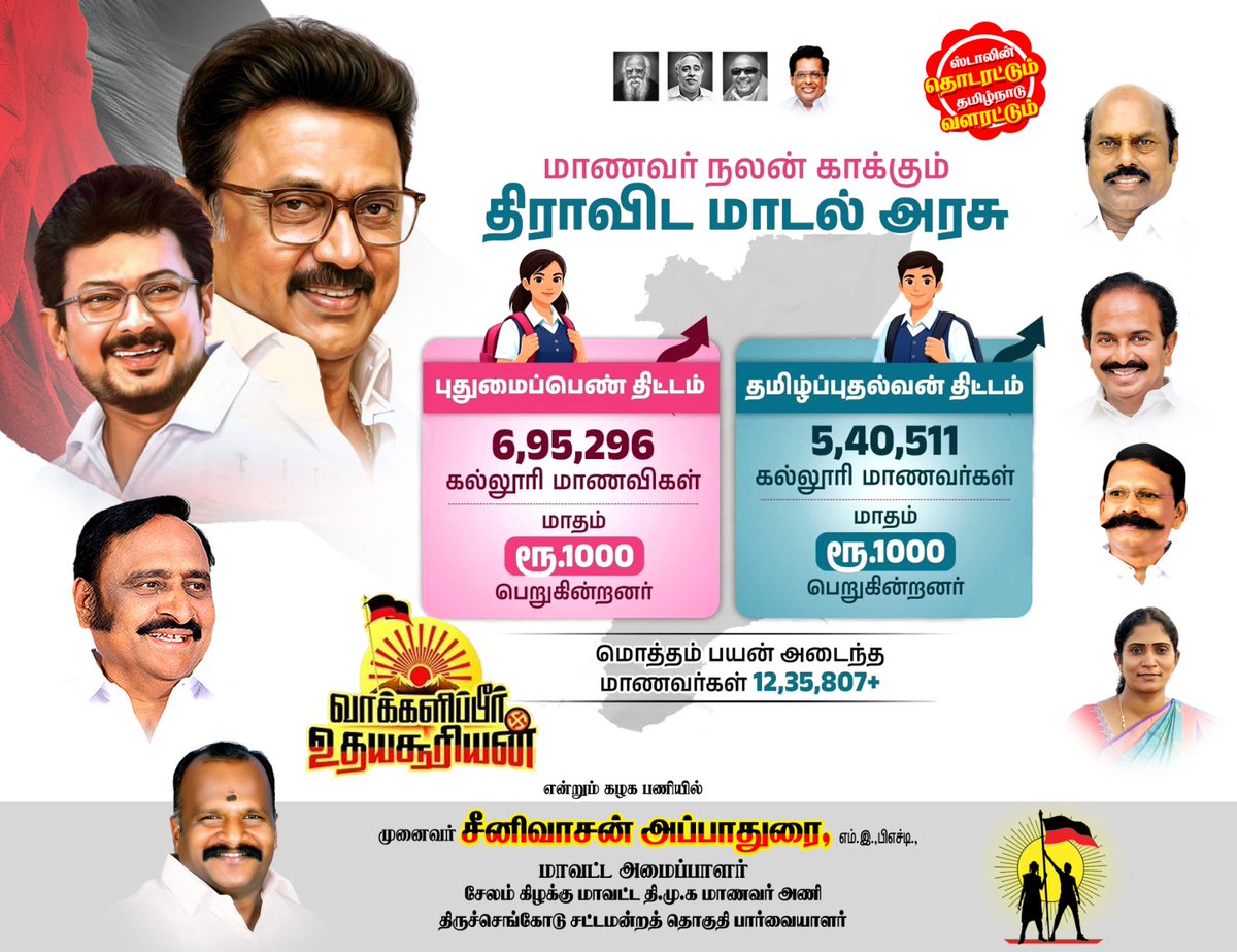 SrinivasanAppa4's tweet photo. #மாணவர்கள் நலன் காக்கும் திராவிட மாடல் அரசு 🖤❤️🖤❤️🖤❤️🔥🔥🔥🔥

#புதுமைப்பெண்திட்டம்-6,95,296 மாணவிகள் மற்றும் 
#தமிழ்_புதல்வன்_திட்டம் -5,40,511 மாணவர்கள்

#மொத்தம் 12,35,807 மேற்பட்ட #மாணவர்கள்
பயனடைந்துள்ளனர் 
DMK🖤❤️🖤❤️🔥🔥🔥🔥 https://t.co/XqEBnXZRQg