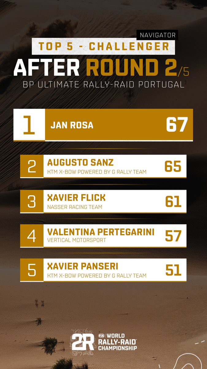 World Rally-Raid Championship 🚗 🏍 tweet media