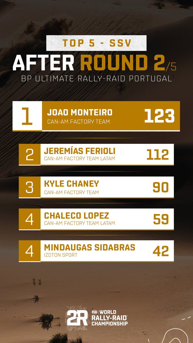 World Rally-Raid Championship 🚗 🏍 tweet media