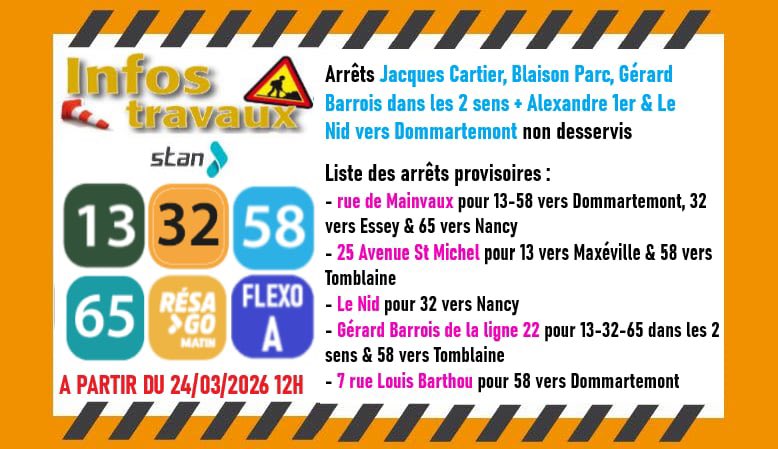 InfosBusNancy's tweet photo. 🚧 INFO STAN Lignes 13-32-58-65 - Resago Matin - Flexo A : Travaux à St Max à partir du 24/03/2026 12h
❌ Arrêts Jacques Cartier, Blaison Parc, Gérard Barrois dans les 2 sens + Alexandre 1er &amp; Le Nid vers Dommartemont non desservis
🔀 Report rue de Mainvaux / 25 Av St Michel https://t.co/FRdJzMZJFp