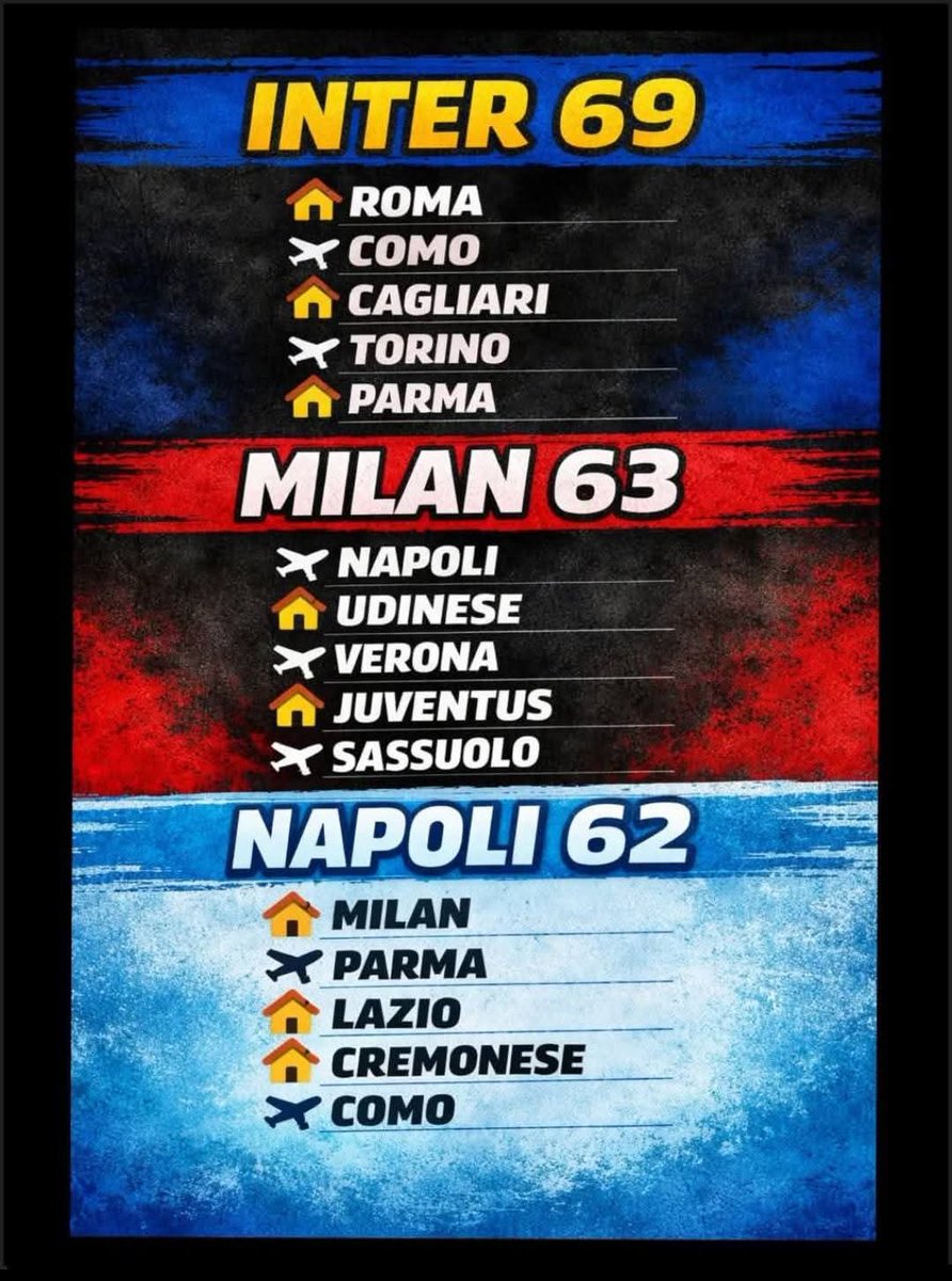 Zona Interisti ⭐⭐ tweet media