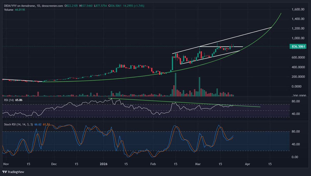 Time Freedom ®️0️⃣🅱️ ⚡ tweet media