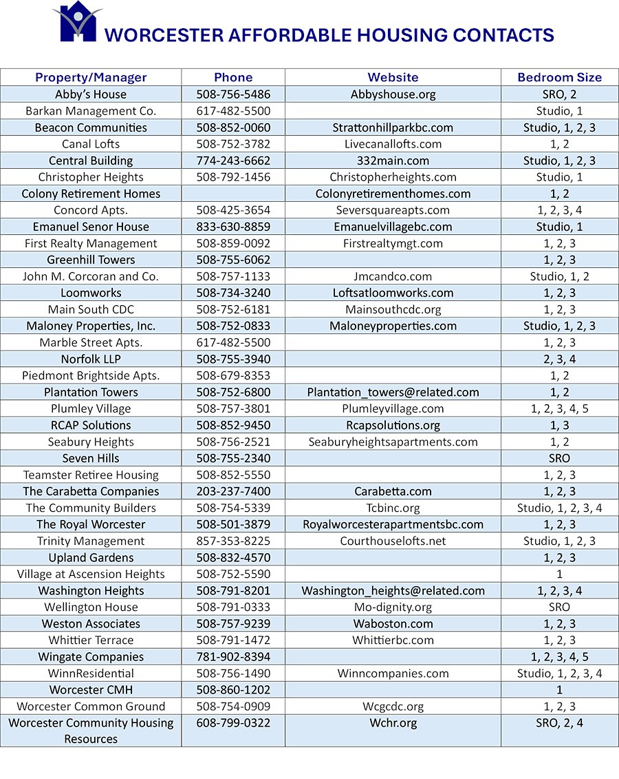 The Worcester Housing Authority tweet media