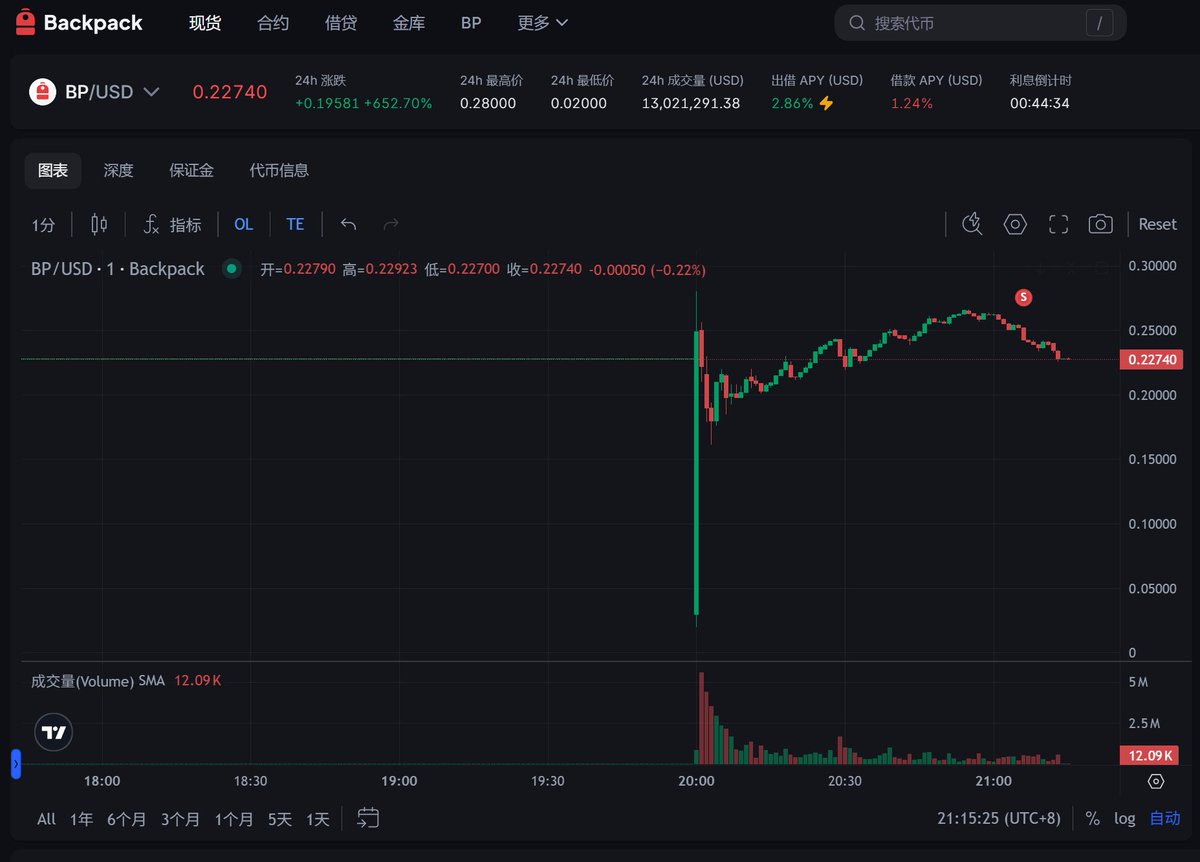 挖矿小企鹅｜进群私信 tweet media
