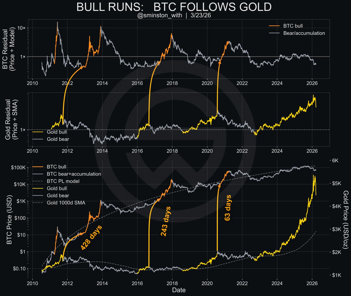 Sminston With 👁 tweet media