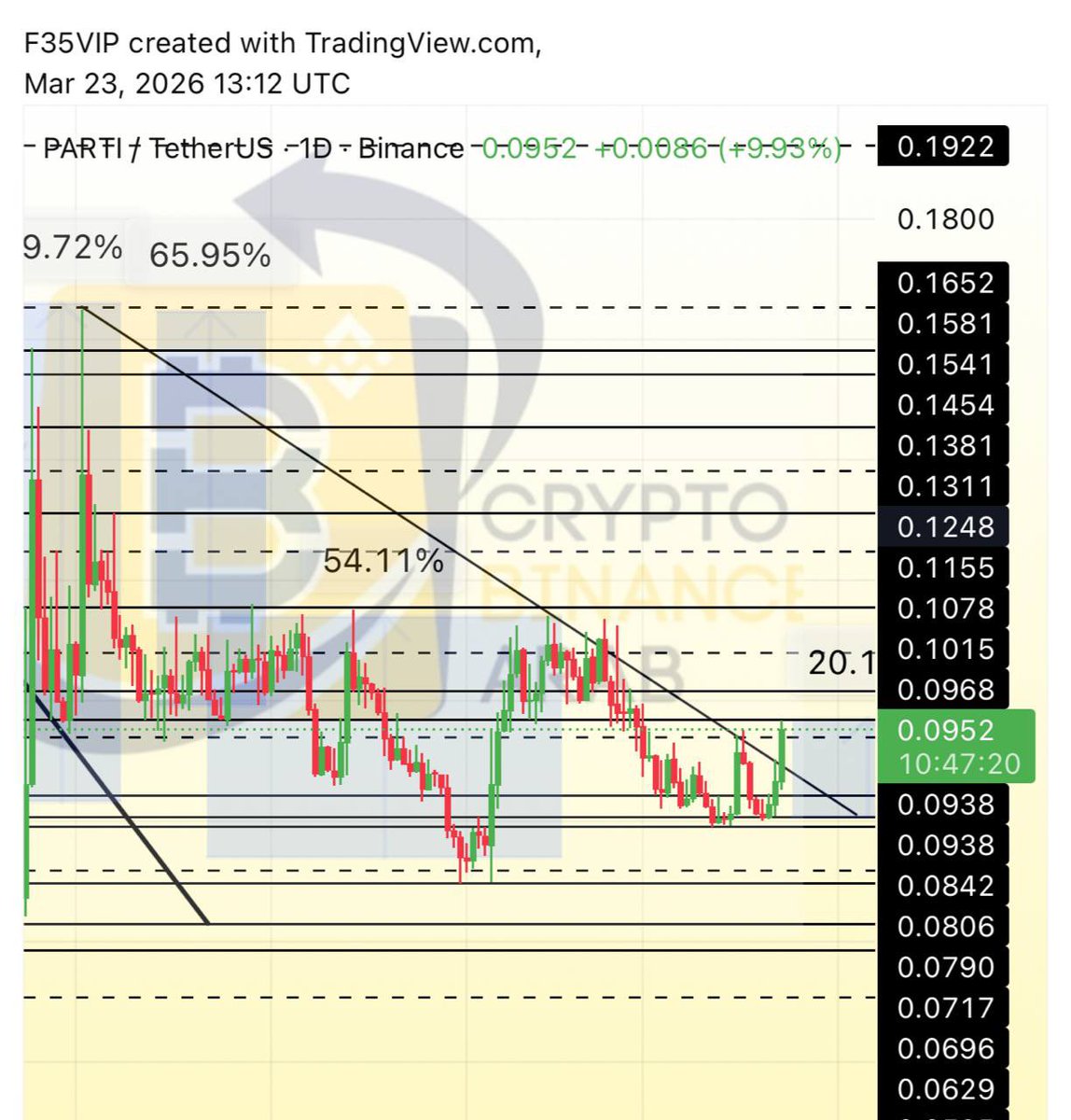 Crypto Arab tweet media