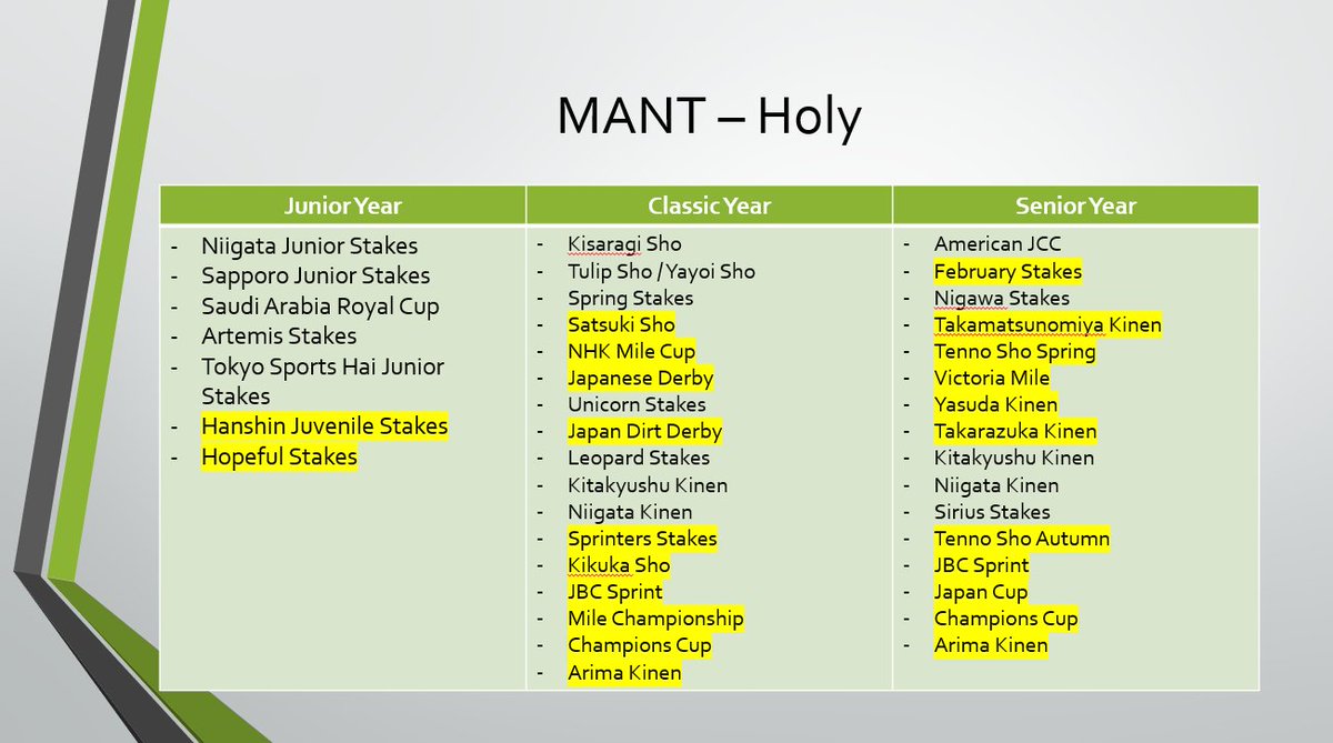 Kris Umasimp 【Umamusume 101 📌】 tweet media