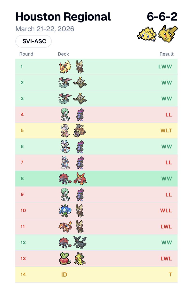 LevelDown tweet media
