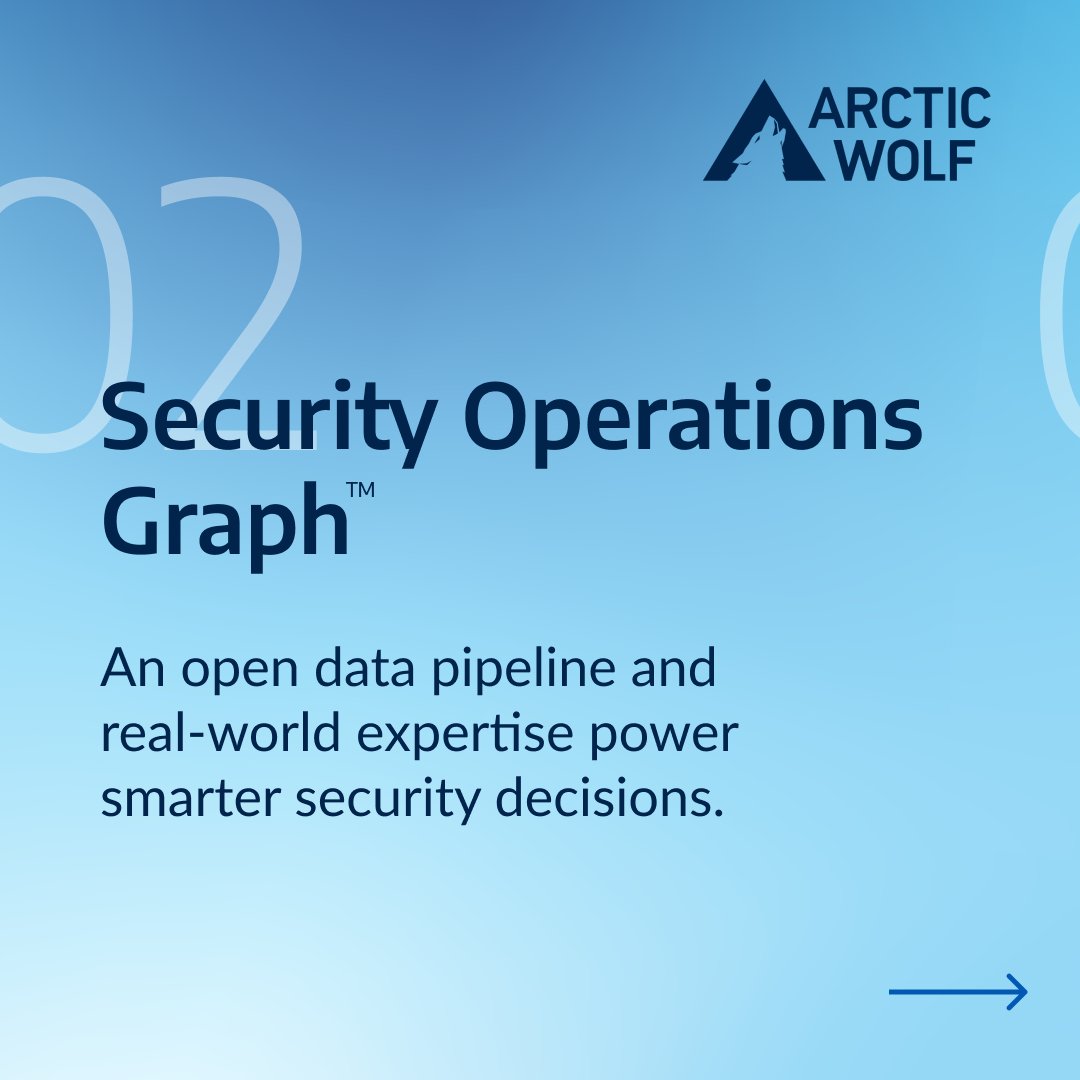 Arctic Wolf tweet media