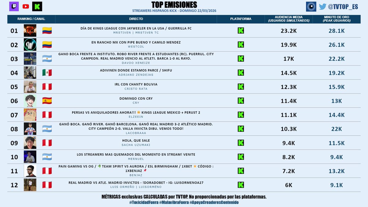 TVTOP España tweet media