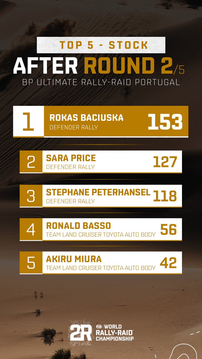 World Rally-Raid Championship 🚗 🏍 tweet media