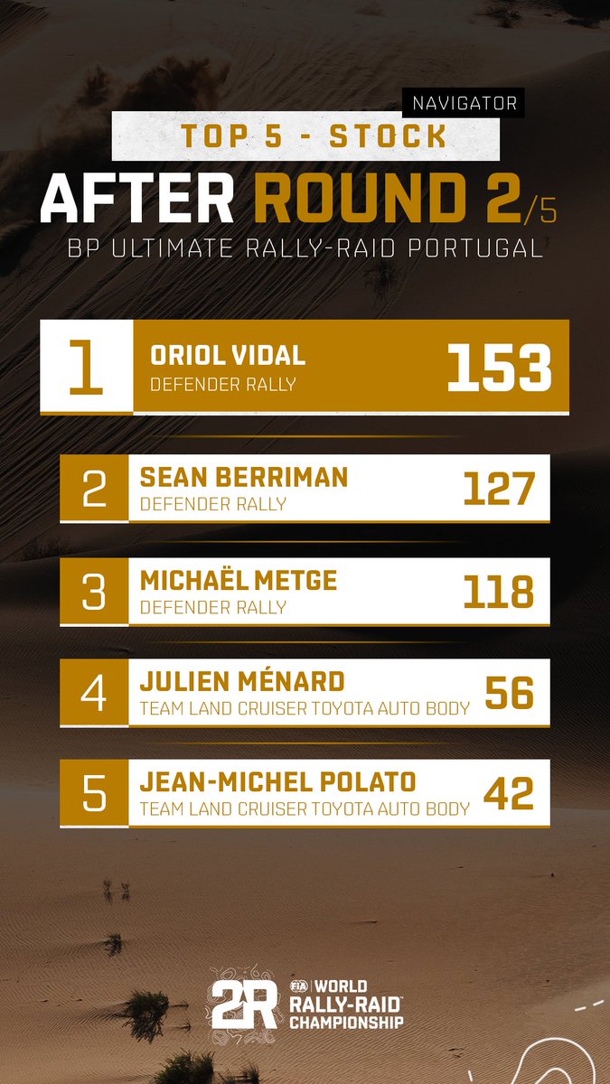 World Rally-Raid Championship 🚗 🏍 tweet media