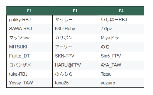 WTW三重 tweet media