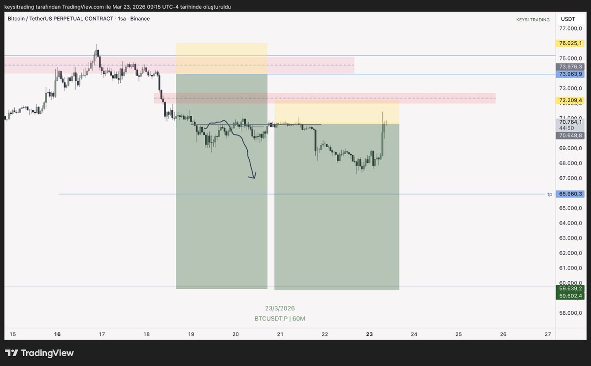 Keysi Trading tweet media