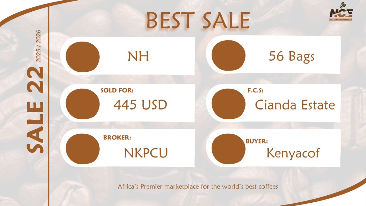 Nairobi Coffee Exchange tweet media