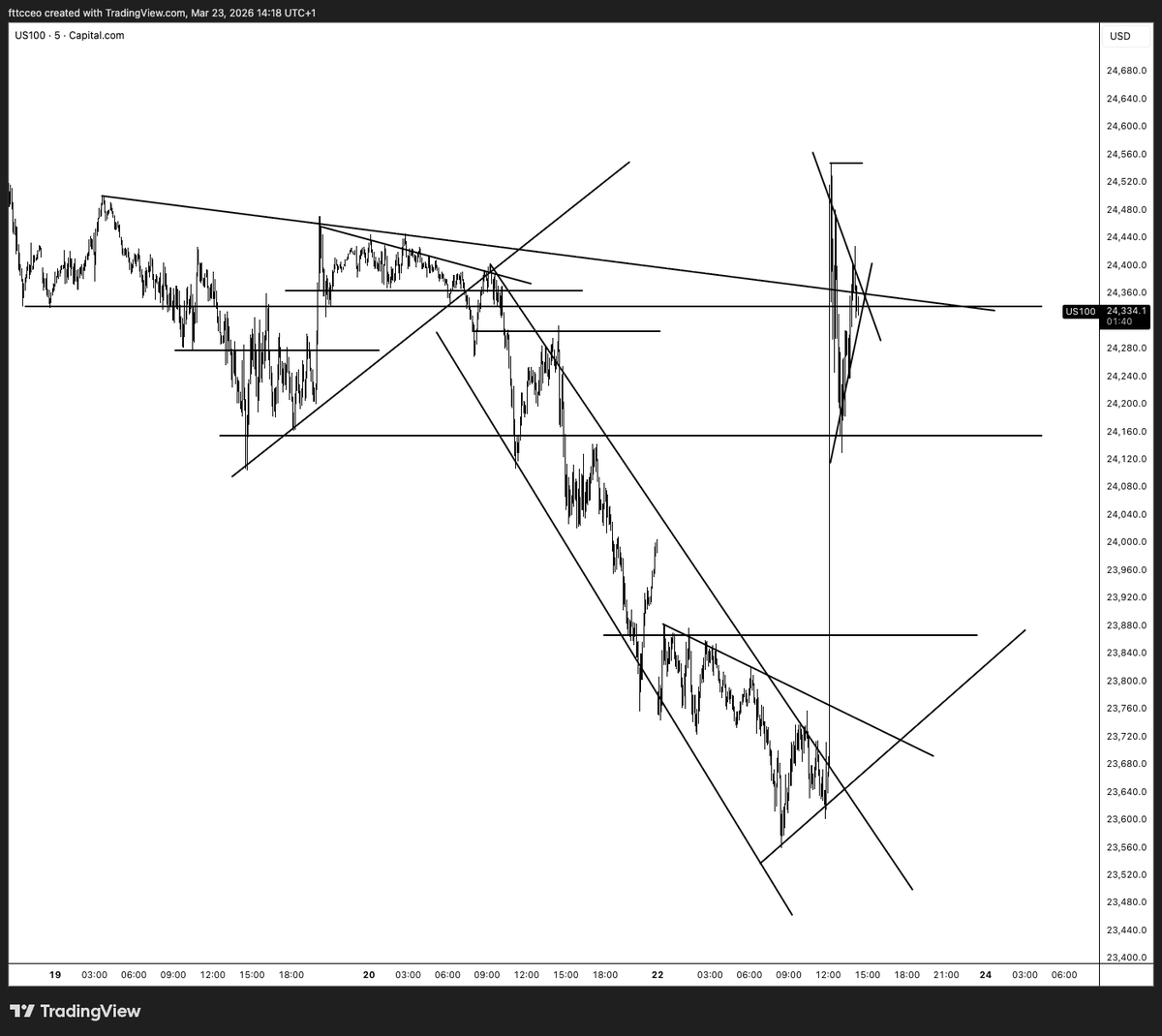 fttc | 🇺🇦 tweet media