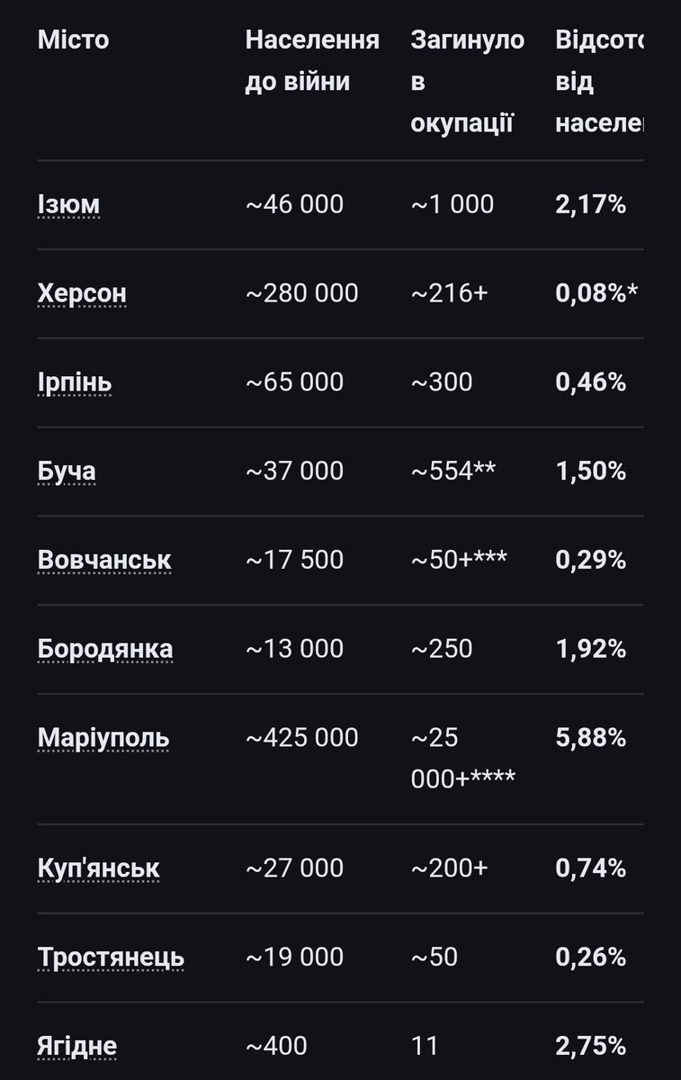 _Піон-Очманілий_ tweet media