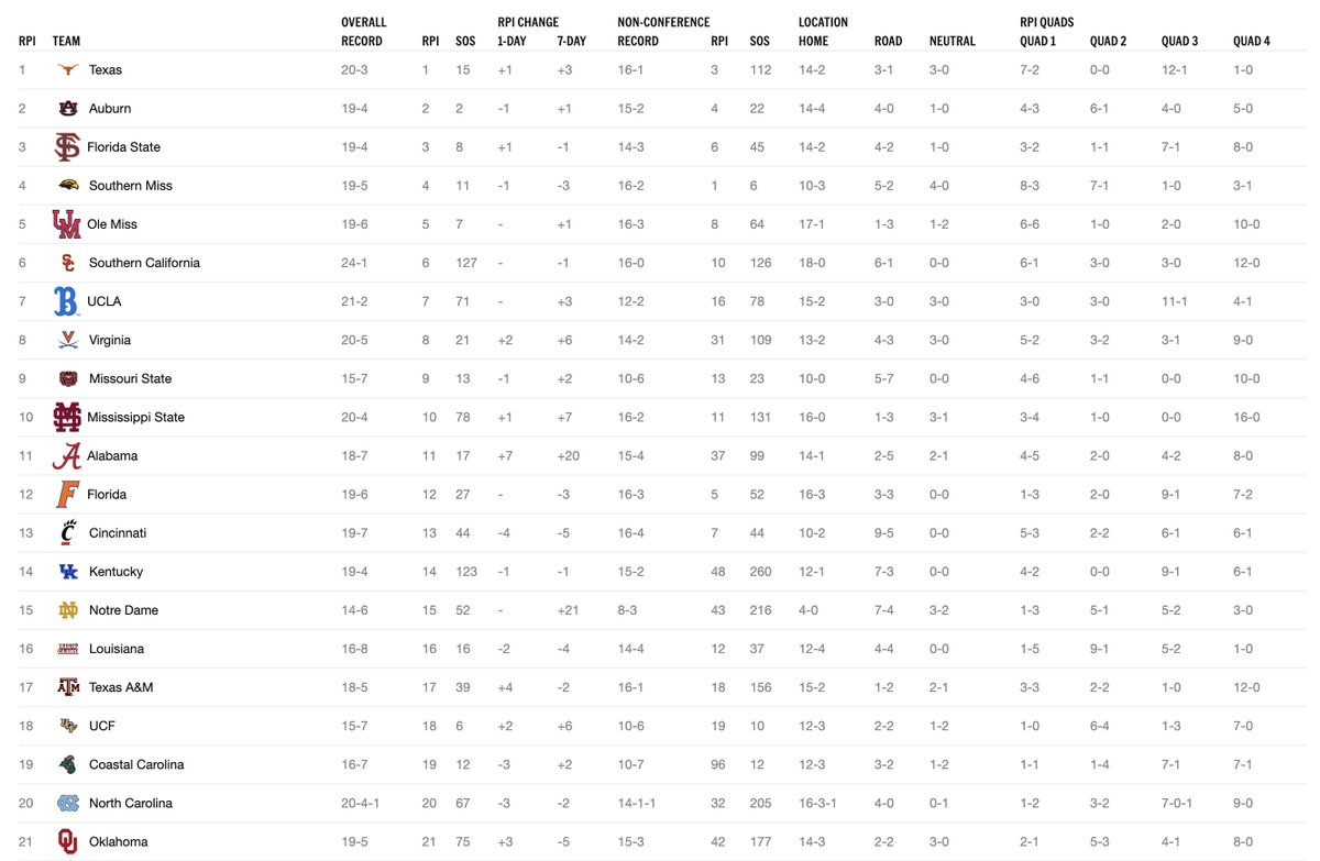 Kendall Rogers tweet media