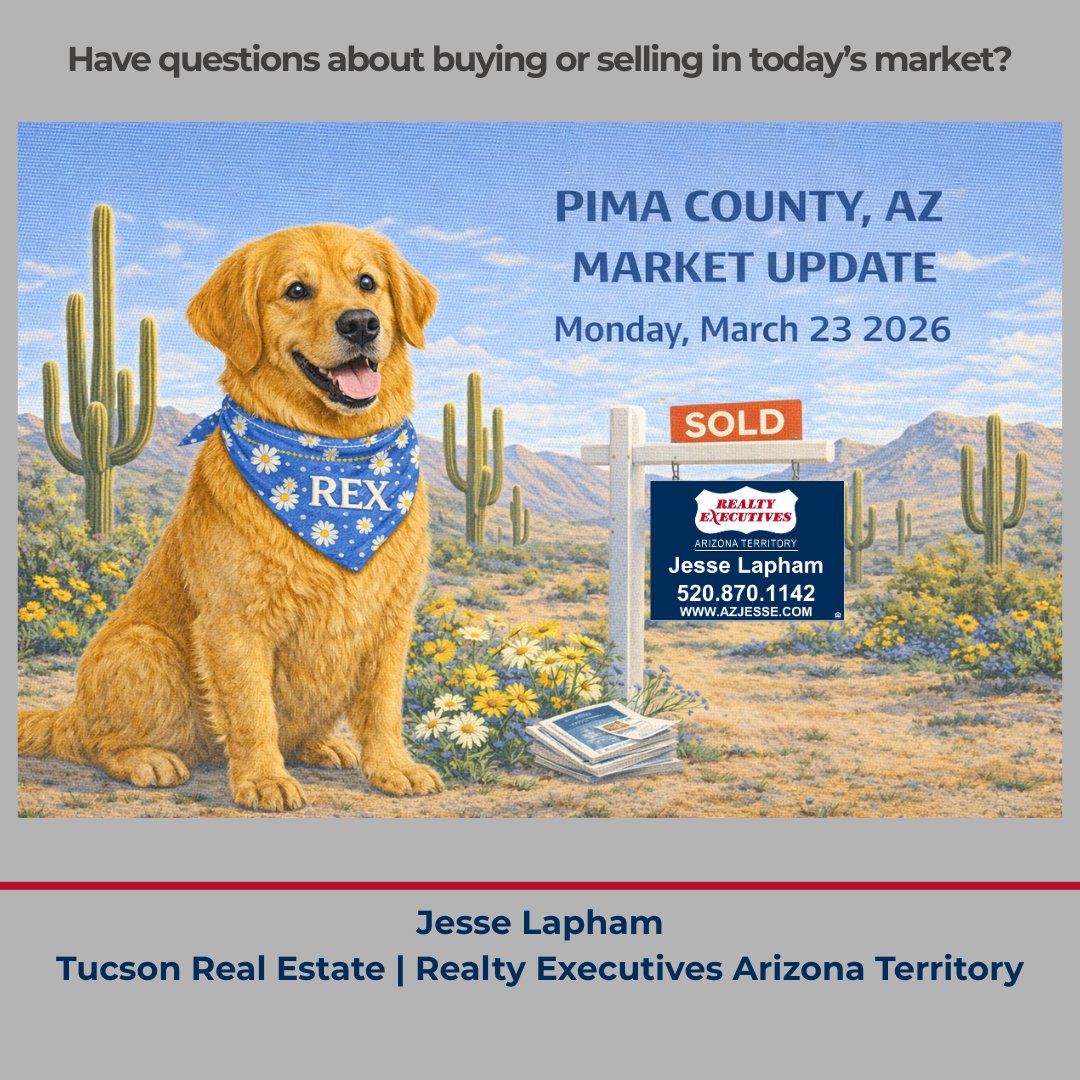 SouthernAzJesse's tweet photo. Pima County market update 🐾
Median list price: $420K
Market Action Index: 34 (slight seller advantage)

Inventory steady — demand still strong in many segments.
Pricing strategy matters more than ever.

#TucsonRealEstate #HousingMarket https://t.co/BGlaXS1x0J