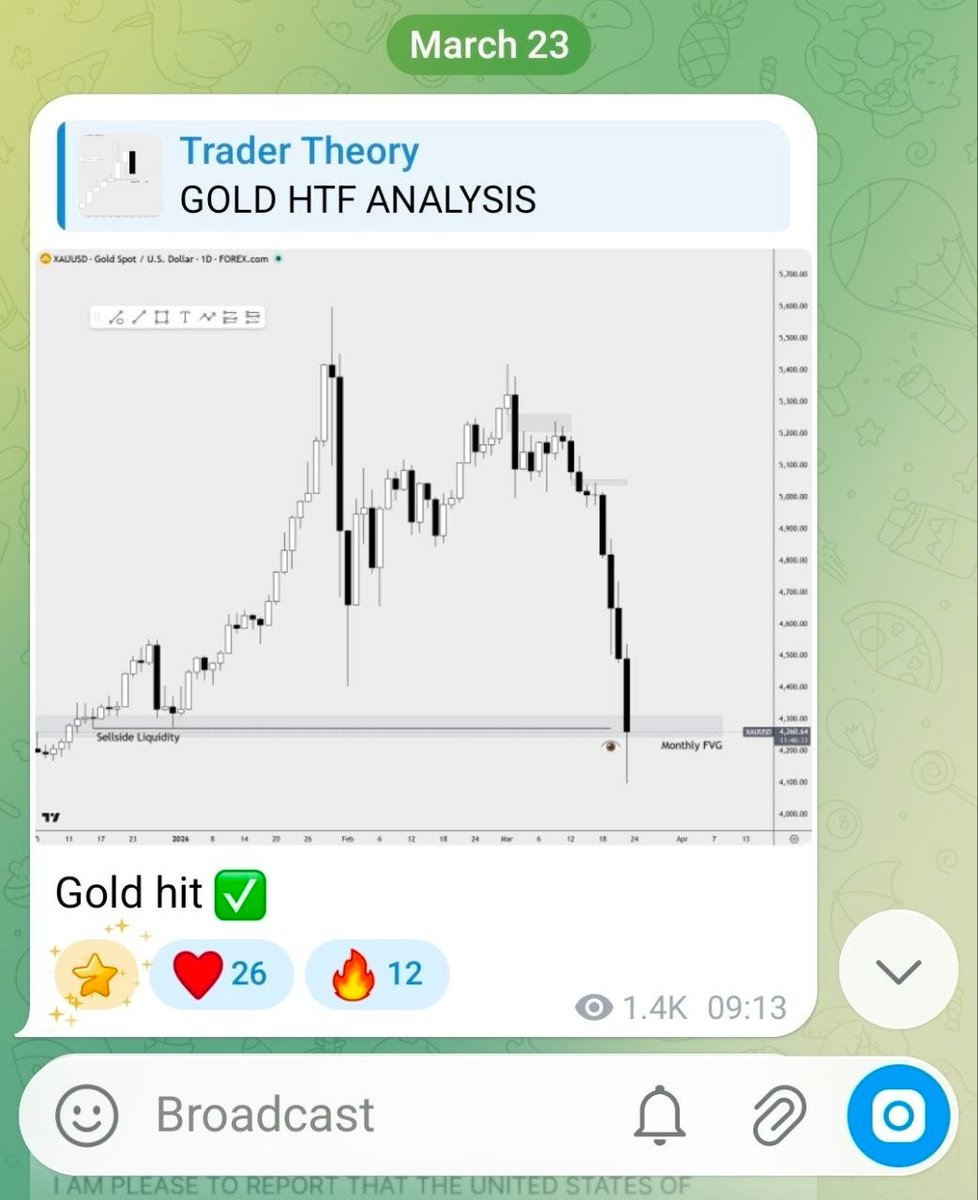 Trader Theory tweet media