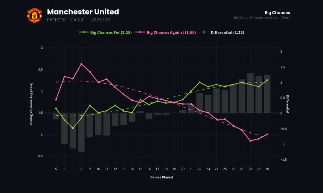 Red Marrow tweet media
