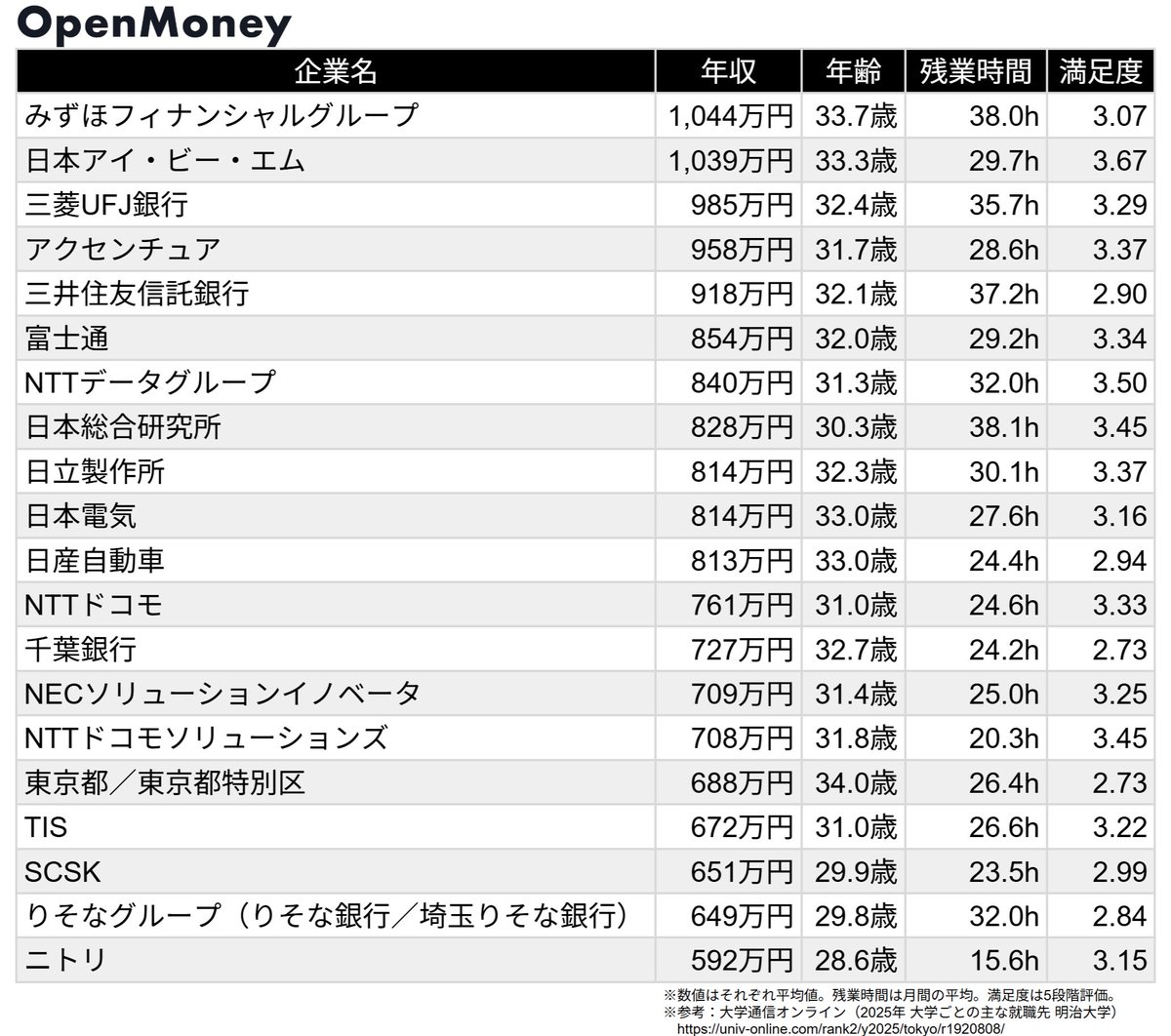 OpenMoney / オープンマネー【公式】 tweet media