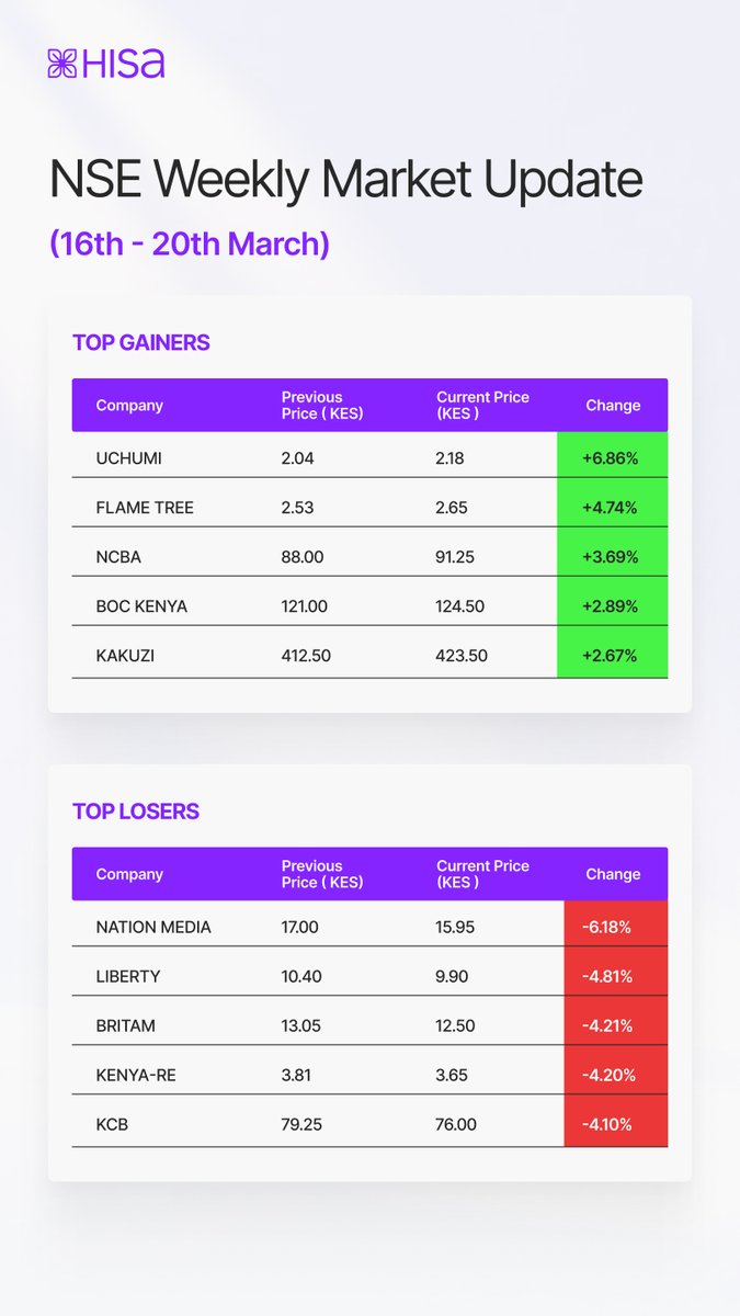 Invest with Hisa tweet media