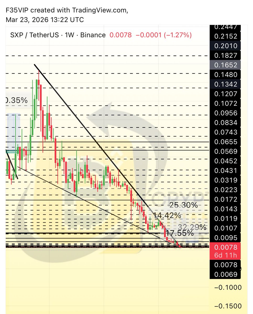 Crypto Arab tweet media