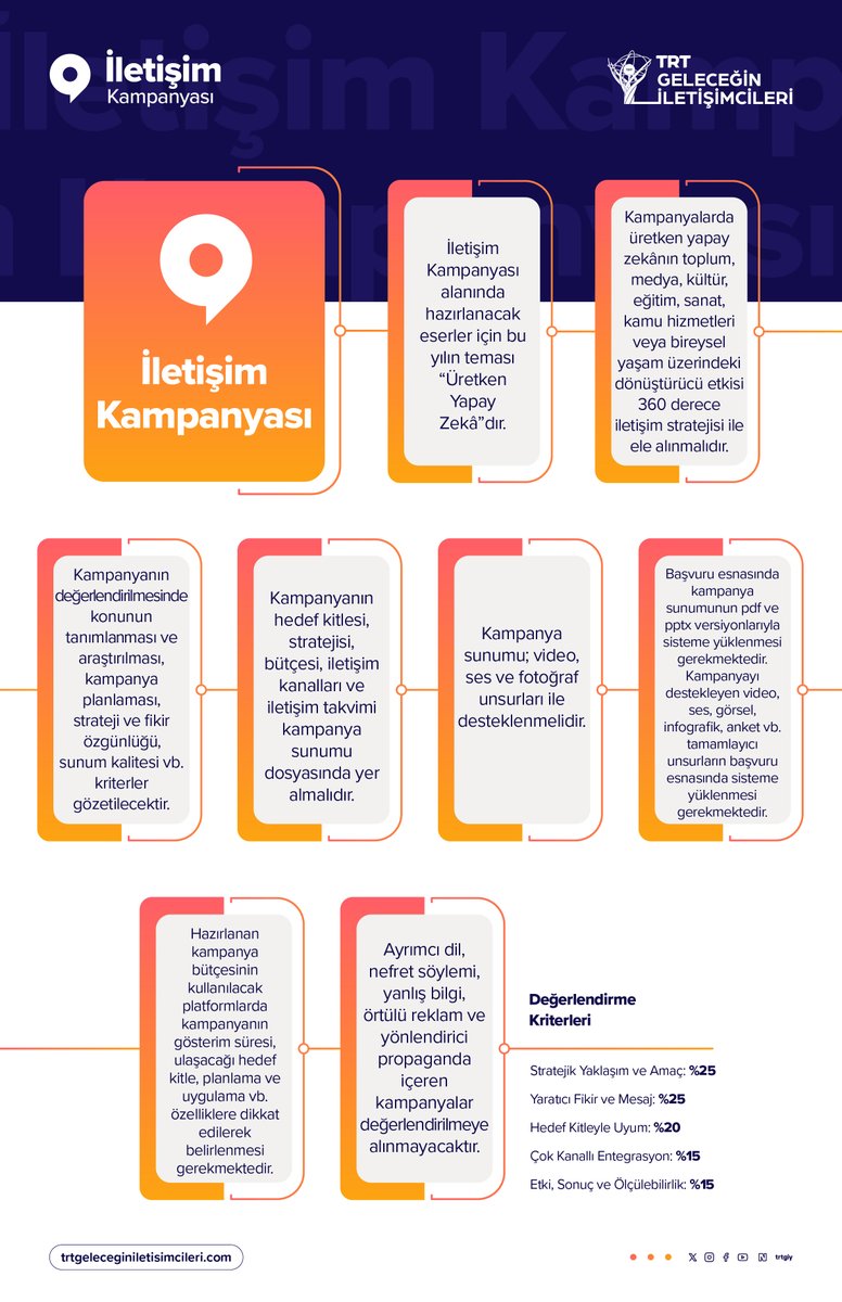 TRT Geleceğin İletişimcileri Yarışması tweet media