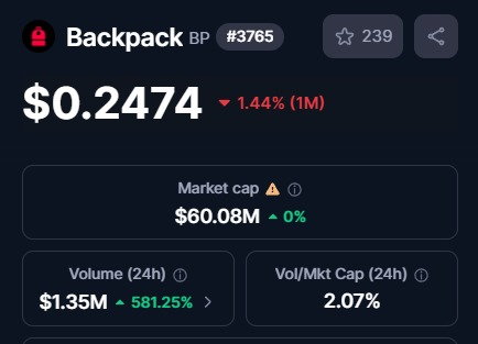 <a href="/Backpack/">Backpack 🎒</a> , one of Solana's most prominent projects, has completed its TGE and reached only a $60 million market cap. For a project whose wallet and exchange platform are used by millions, has raised $40 million in funding, and had massive hype this is truly EMBARRASSING. Under