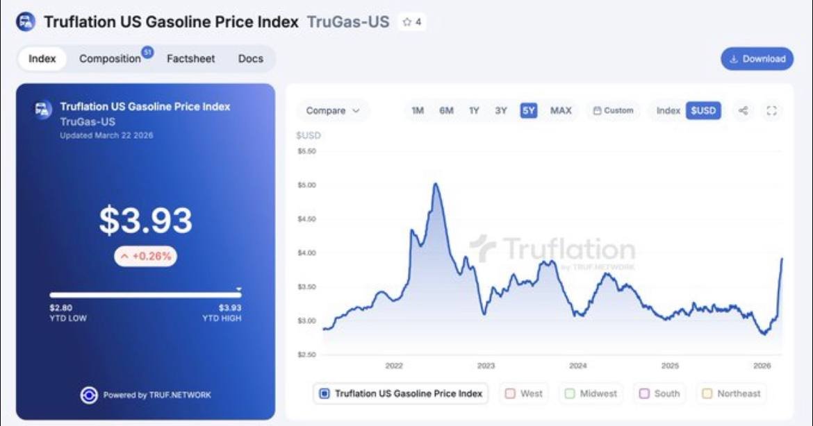 Truflation tweet media