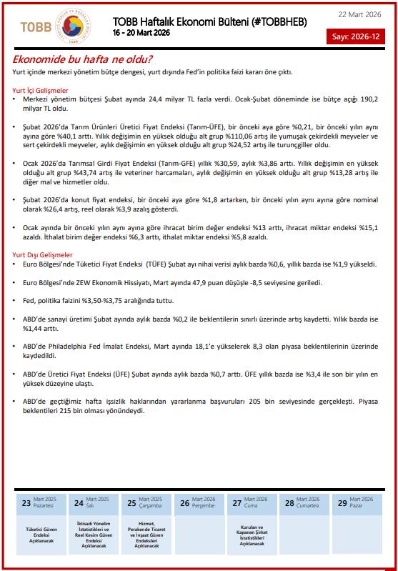 16-20 Mart haftasında ekonomide yaşanan gelişmelerin derlendiği TOBB Haftalık Ekonomi Bülteni yayımlandı.

#TOBBHEB