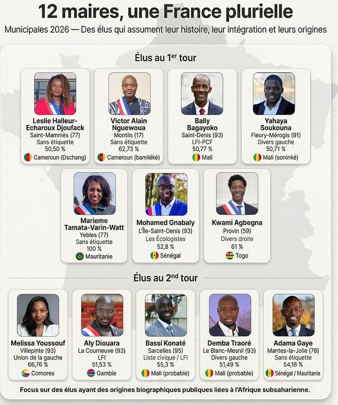 Bertrand Ndongo tweet media