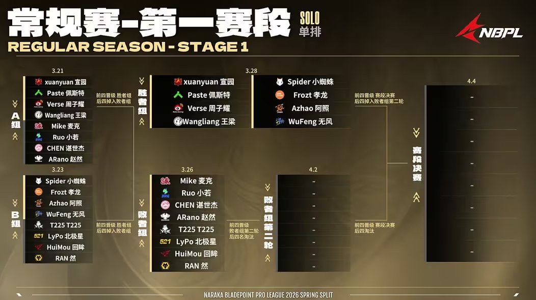 Naraka Esports tweet media