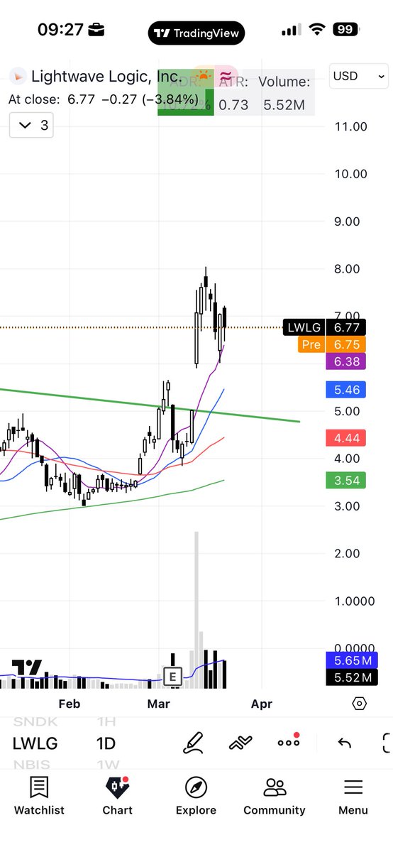 Dimitry Trades tweet media