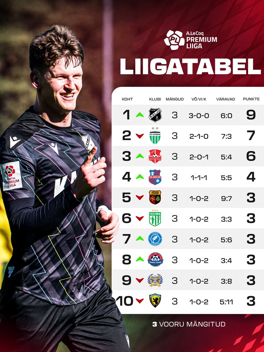 Premium Liiga tweet media