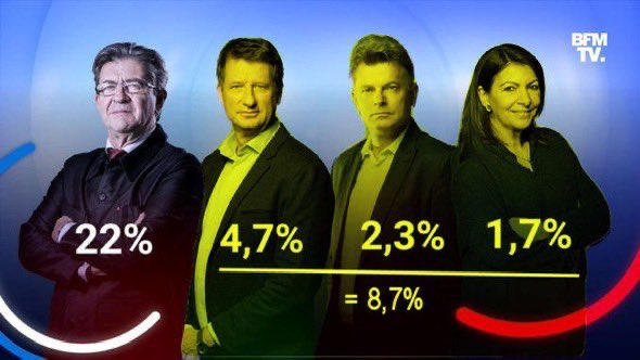 Union Populaire 2027 🟣🇨🇵🔴 tweet media