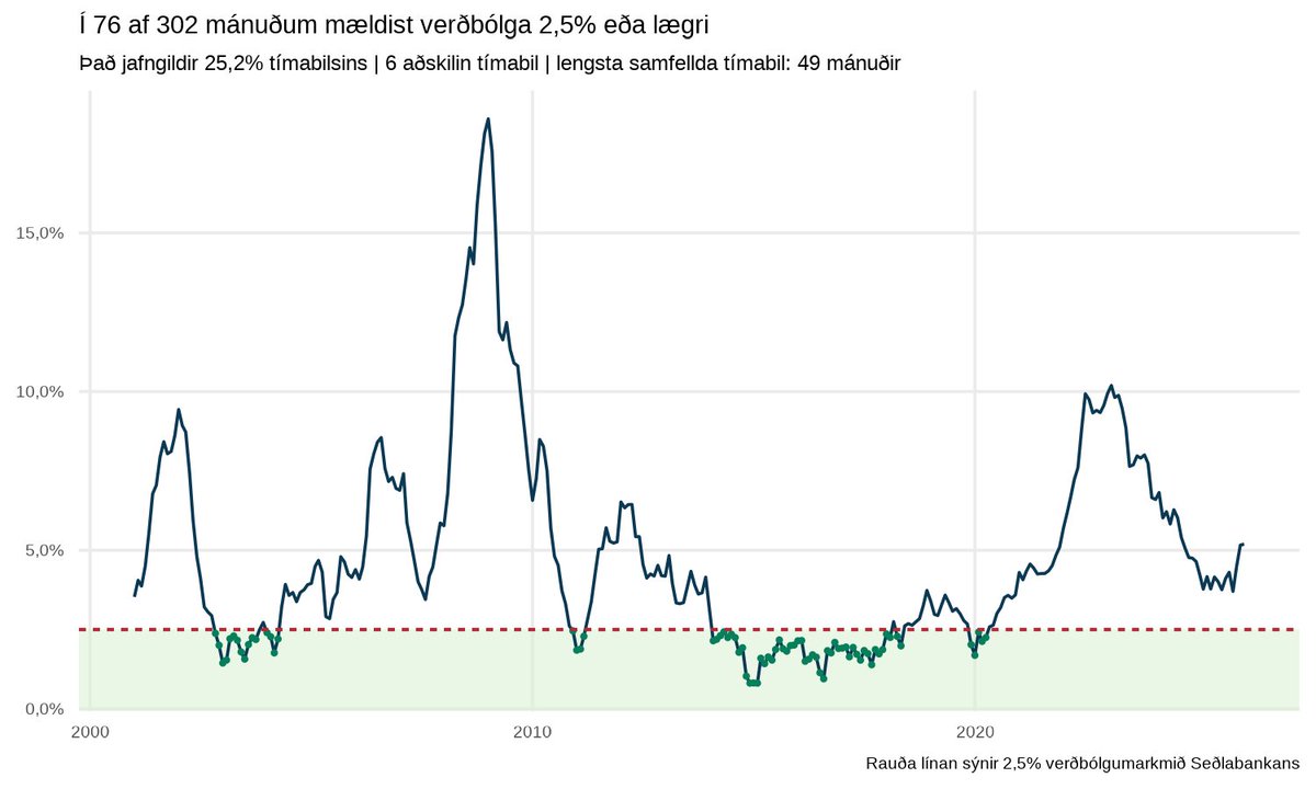 Vidar Ingason tweet media