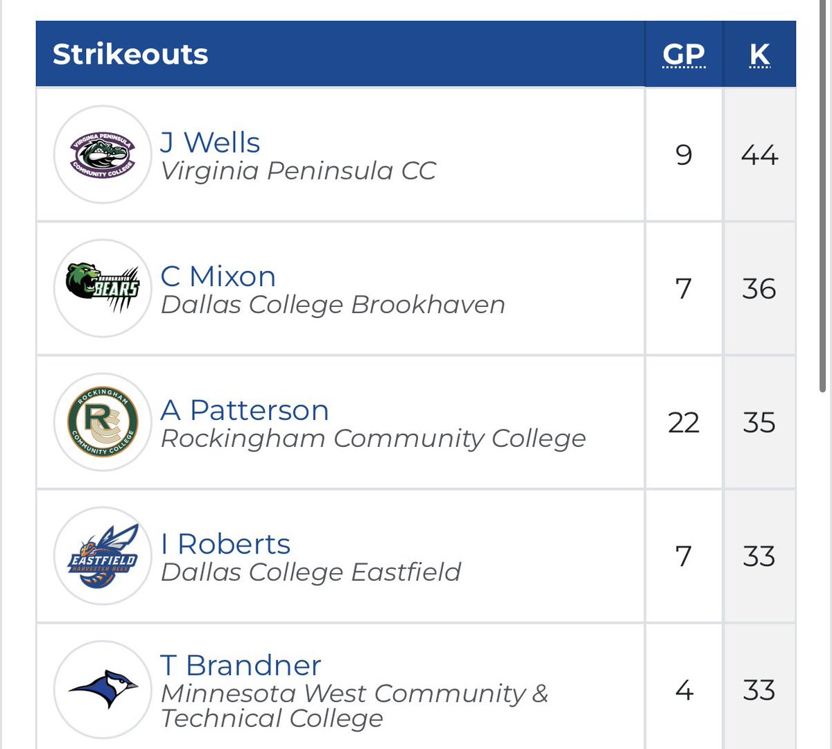 #JucoRoute tweet media