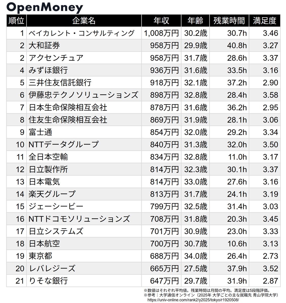 OpenMoney / オープンマネー【公式】 tweet media