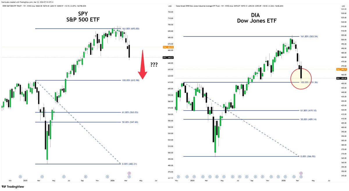 Strats Labs tweet media
